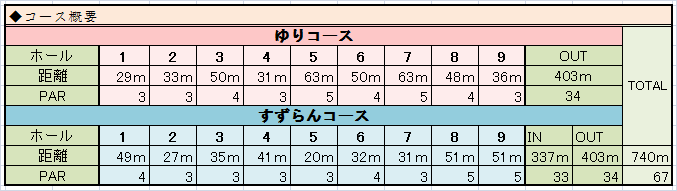 コース概要